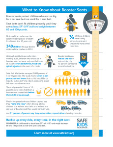 Child Booster Seats Infographic